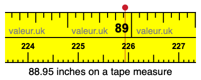 88.95 inches on a tape measure 88.95 inches on a tape measure