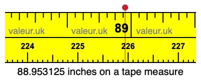 88.953125 inches on a tape measure 88.953125 inches on a tape measure