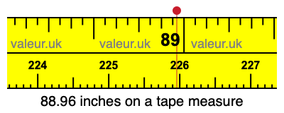 88.96 inches on a tape measure 88.96 inches on a tape measure