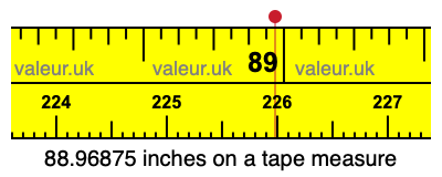 88.96875 inches on a tape measure 88.96875 inches on a tape measure
