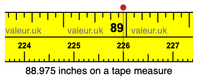 88.975 inches on a tape measure