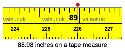 88.98 inches on a tape measure 88.98 inches on a tape measure