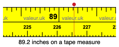89.2 inches on a tape measure 89.2 inches on a tape measure