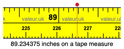89.234375 inches on a tape measure 89.234375 inches on a tape measure