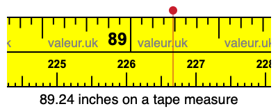89.24 inches on a tape measure 89.24 inches on a tape measure