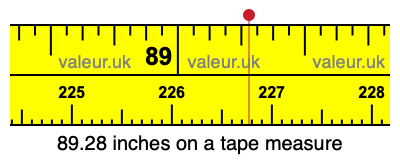 89.28 inches on a tape measure