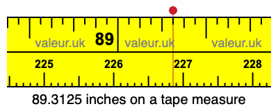 89.3125 inches on a tape measure 89.3125 inches on a tape measure