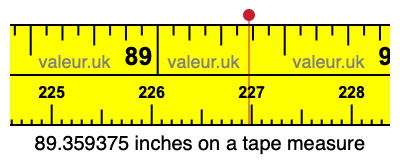 89.359375 inches on a tape measure