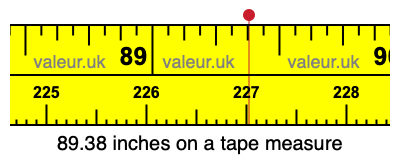 89.38 inches on a tape measure