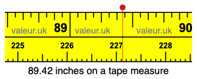 89.42 inches on a tape measure 89.42 inches on a tape measure