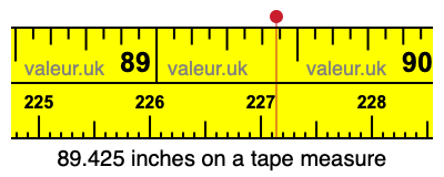 89.425 inches on a tape measure 89.425 inches on a tape measure