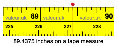 89.4375 inches on a tape measure 89.4375 inches on a tape measure