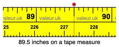 89.5 inches on a tape measure 89.5 inches on a tape measure