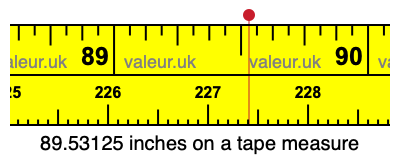 89.53125 inches on a tape measure 89.53125 inches on a tape measure
