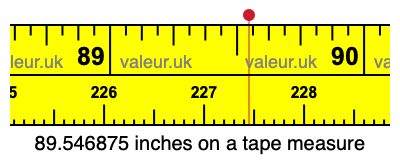 89.546875 inches on a tape measure 89.546875 inches on a tape measure