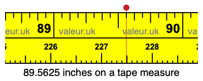 89.5625 inches on a tape measure 89.5625 inches on a tape measure