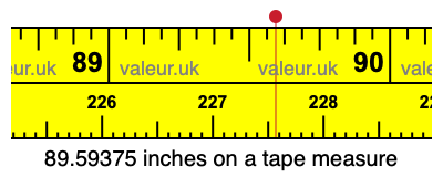 89.59375 inches on a tape measure 89.59375 inches on a tape measure