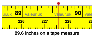 89.6 inches on a tape measure 89.6 inches on a tape measure