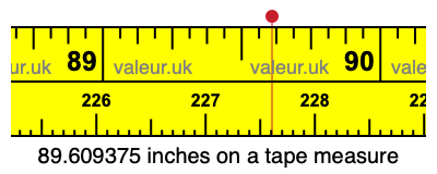 89.609375 inches on a tape measure 89.609375 inches on a tape measure