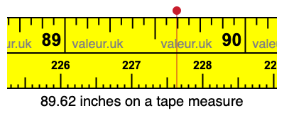 89.62 inches on a tape measure 89.62 inches on a tape measure