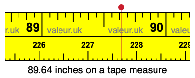 89.64 inches on a tape measure 89.64 inches on a tape measure