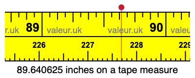 89.640625 inches on a tape measure 89.640625 inches on a tape measure