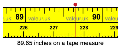 89.65 inches on a tape measure 89.65 inches on a tape measure