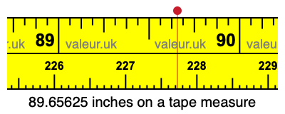 89.65625 inches on a tape measure 89.65625 inches on a tape measure