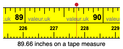 89.66 inches on a tape measure 89.66 inches on a tape measure
