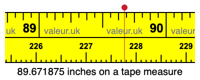 89.671875 inches on a tape measure