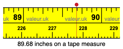 89.68 inches on a tape measure 89.68 inches on a tape measure