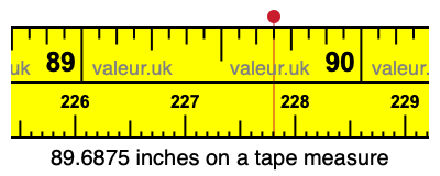 89.6875 inches on a tape measure 89.6875 inches on a tape measure