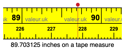 89.703125 inches on a tape measure 89.703125 inches on a tape measure