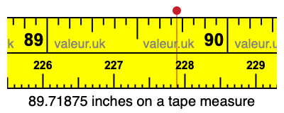 89.71875 inches on a tape measure 89.71875 inches on a tape measure