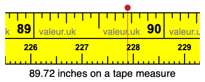 89.72 inches on a tape measure 89.72 inches on a tape measure