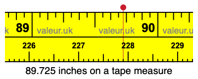 89.725 inches on a tape measure 89.725 inches on a tape measure