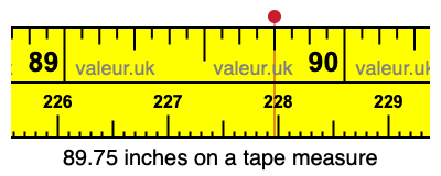 89.75 inches on a tape measure