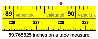 89.765625 inches on a tape measure 89.765625 inches on a tape measure