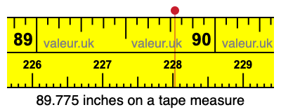 89.775 inches on a tape measure 89.775 inches on a tape measure