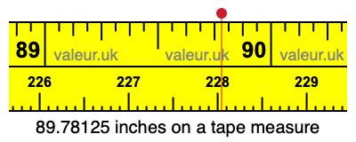 89.78125 inches on a tape measure 89.78125 inches on a tape measure