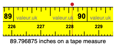 89.796875 inches on a tape measure 89.796875 inches on a tape measure