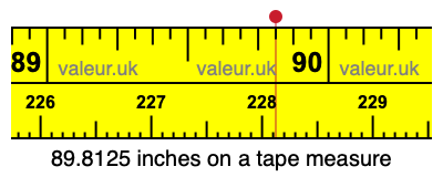89.8125 inches on a tape measure 89.8125 inches on a tape measure