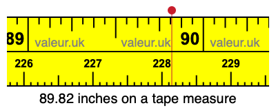 89.82 inches on a tape measure 89.82 inches on a tape measure