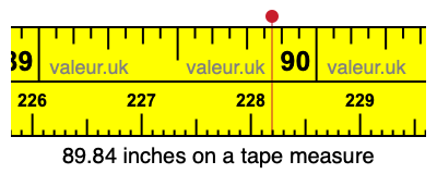 89.84 inches on a tape measure 89.84 inches on a tape measure
