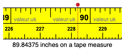 89.84375 inches on a tape measure 89.84375 inches on a tape measure