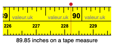 89.85 inches on a tape measure