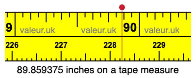 89.859375 inches on a tape measure 89.859375 inches on a tape measure