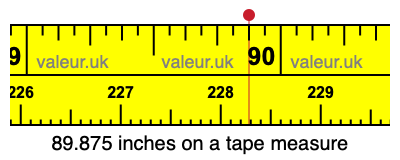 89.875 inches on a tape measure 89.875 inches on a tape measure