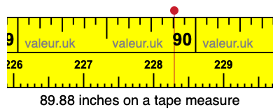 89.88 inches on a tape measure 89.88 inches on a tape measure