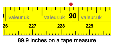 89.9 inches on a tape measure 89.9 inches on a tape measure